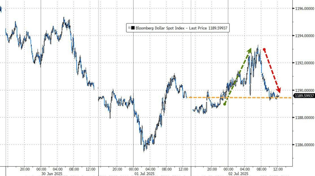 静待非农数据！亚洲股市多数下跌，新台币升破29关口，黄金、原油小幅走低