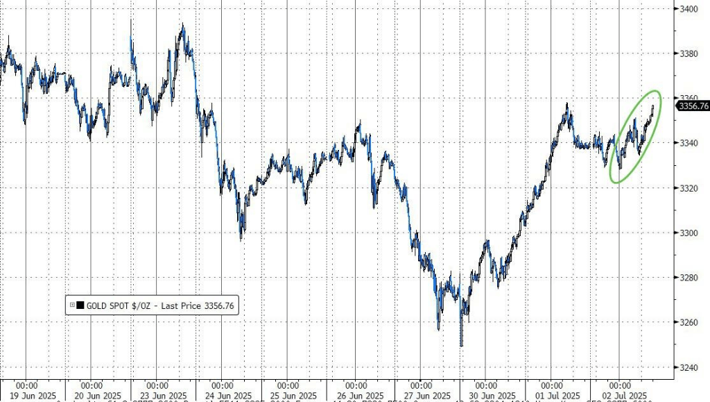 静待非农数据！亚洲股市多数下跌，新台币升破29关口，黄金、原油小幅走低