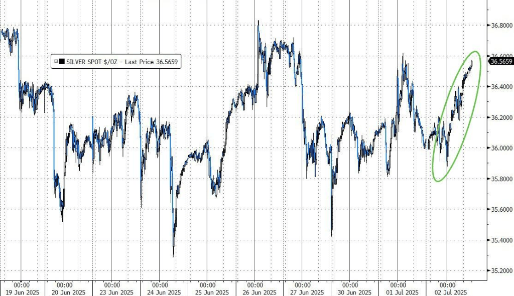 静待非农数据！亚洲股市多数下跌，新台币升破29关口，黄金、原油小幅走低
