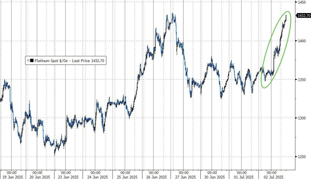 静待非农数据！亚洲股市多数下跌，新台币升破29关口，黄金、原油小幅走低