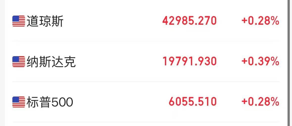 事关降息，特朗普最新发声！重磅数据公布，美股拉升，中概股飘红！美元指数跳水，黄金、原油大涨