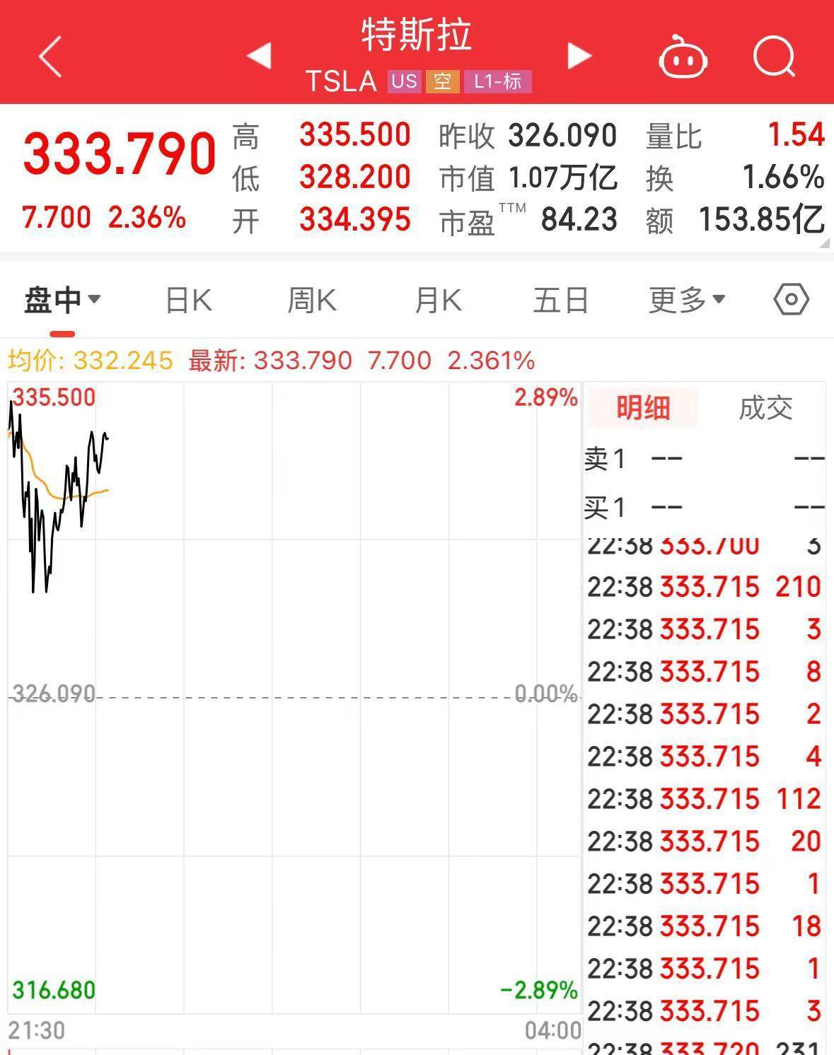 事关降息，特朗普最新发声！重磅数据公布，美股拉升，中概股飘红！美元指数跳水，黄金、原油大涨