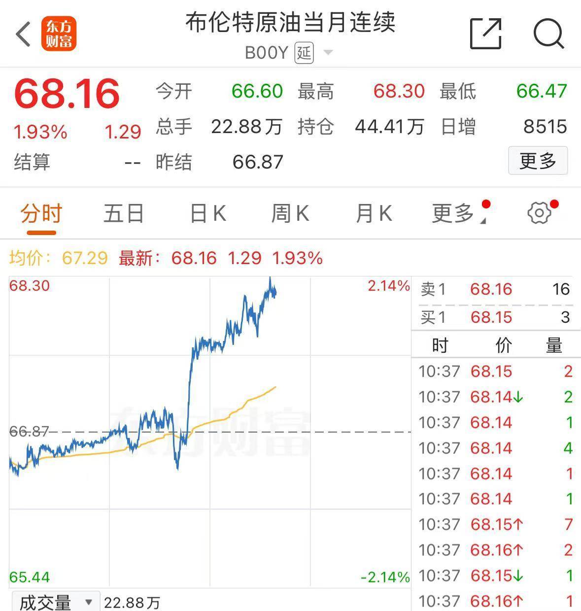 事关降息，特朗普最新发声！重磅数据公布，美股拉升，中概股飘红！美元指数跳水，黄金、原油大涨