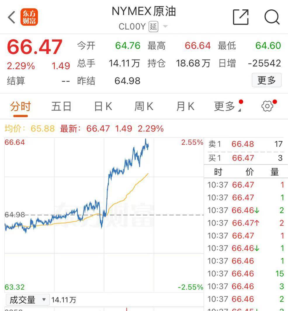 事关降息，特朗普最新发声！重磅数据公布，美股拉升，中概股飘红！美元指数跳水，黄金、原油大涨