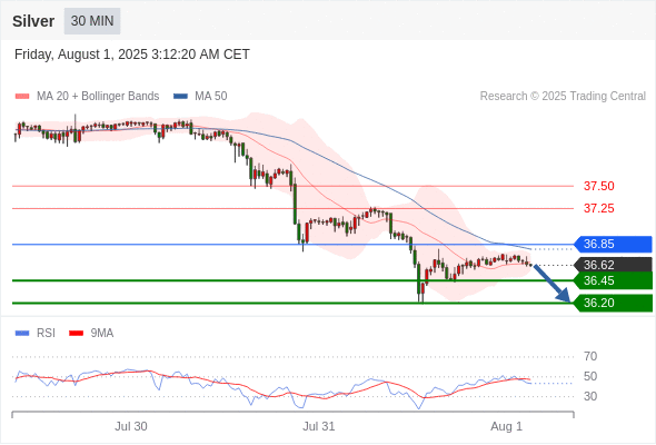 每日策略:08/01 外汇黄金原油行情分析