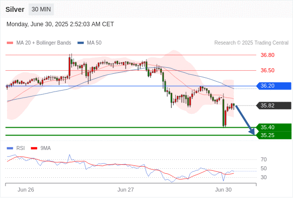 每日策略：06/30 外汇黄金原油行情分析