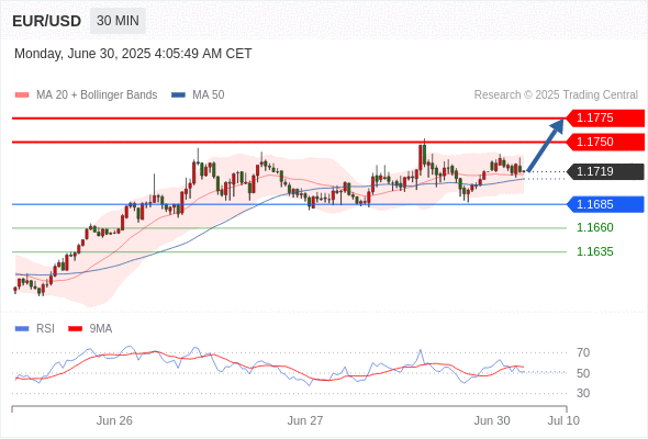 每日策略：06/30 外汇黄金原油行情分析