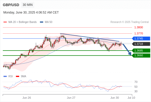 每日策略：06/30 外汇黄金原油行情分析
