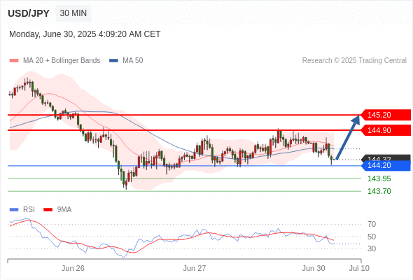 每日策略：06/30 外汇黄金原油行情分析