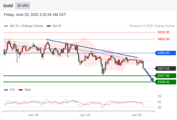 每日策略：06/20 外汇黄金原油行情分析