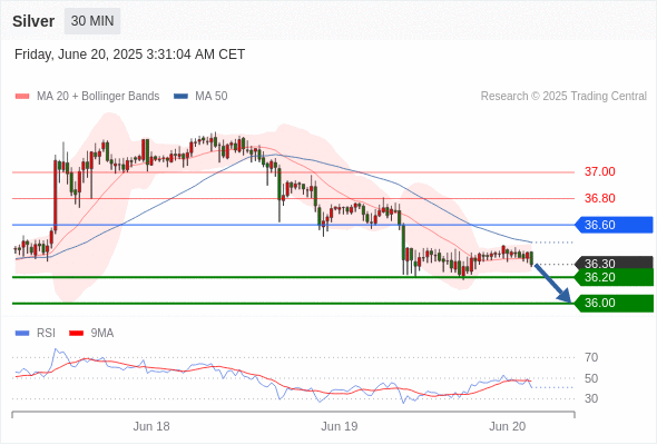 每日策略:06/20 外汇黄金原油行情分析