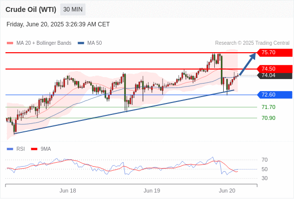 每日策略:06/20 外汇黄金原油行情分析