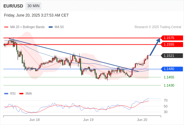 每日策略:06/20 外汇黄金原油行情分析