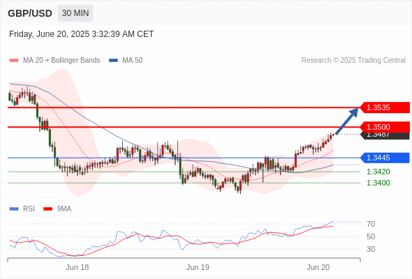 每日策略:06/20 外汇黄金原油行情分析