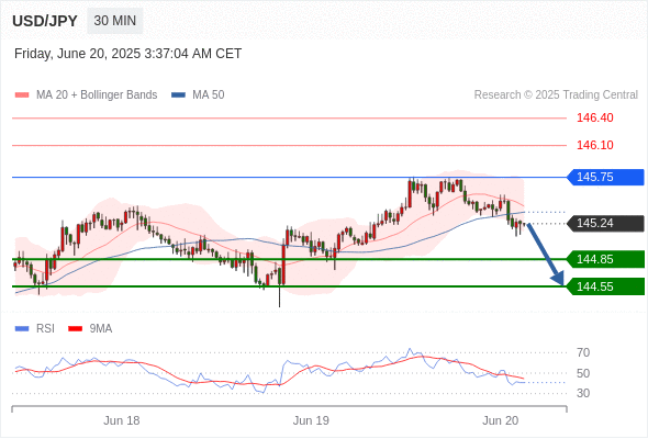 每日策略:06/20 外汇黄金原油行情分析