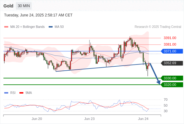 每日策略：06/24 外汇黄金原油行情分析