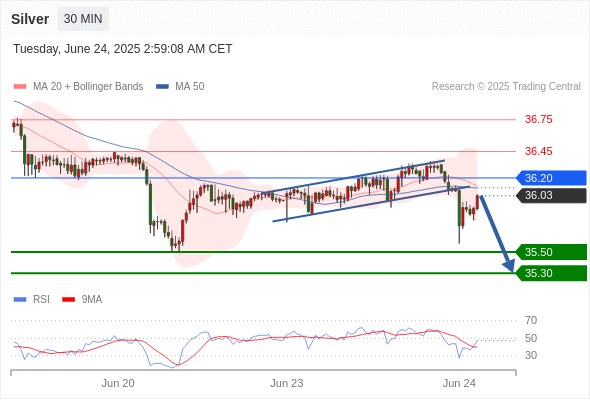 每日策略:06/24 外汇黄金原油行情分析