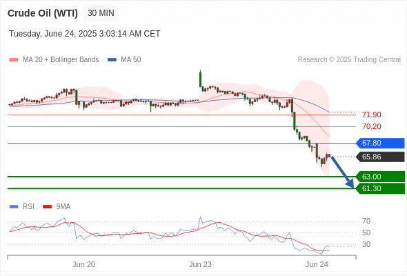 每日策略:06/24 外汇黄金原油行情分析