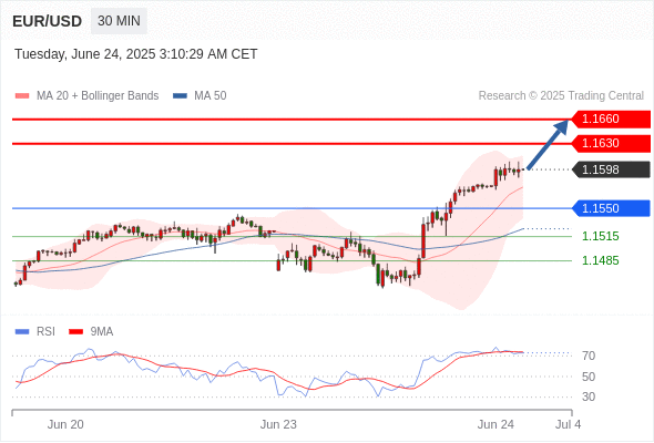 每日策略:06/24 外汇黄金原油行情分析