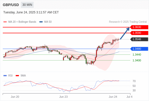 每日策略:06/24 外汇黄金原油行情分析
