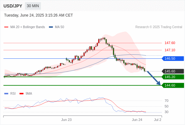 每日策略:06/24 外汇黄金原油行情分析