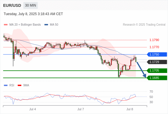 每日策略:07/08 外汇黄金原油行情分析