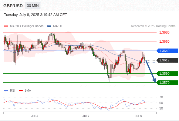 每日策略:07/08 外汇黄金原油行情分析