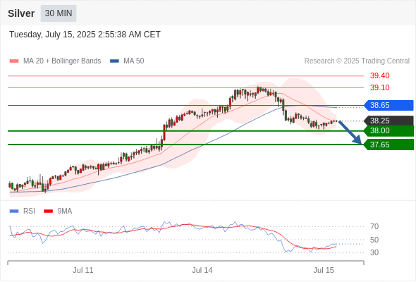 每日策略：07/15 外汇黄金原油行情分析