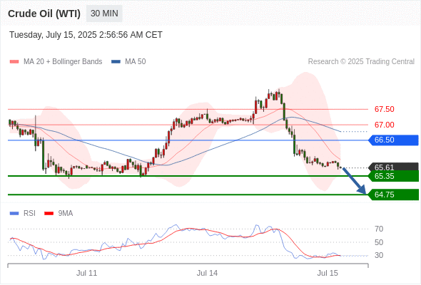 每日策略：07/15 外汇黄金原油行情分析
