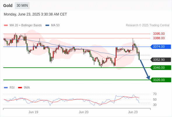 每日策略：06/23 外汇黄金原油行情分析