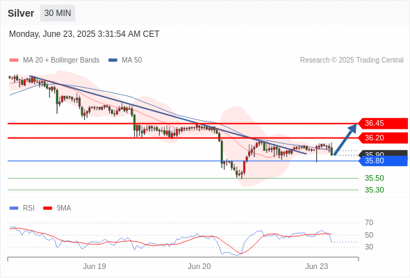 每日策略:06/23 外汇黄金原油行情分析