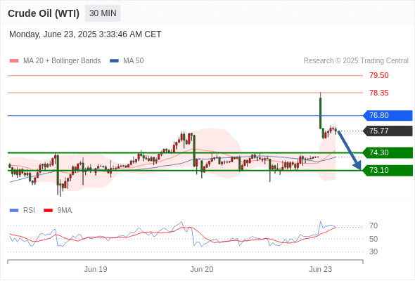 每日策略:06/23 外汇黄金原油行情分析