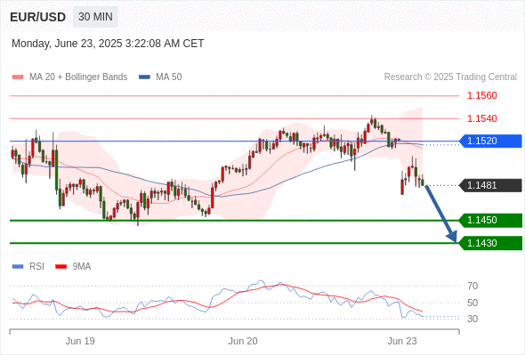 每日策略:06/23 外汇黄金原油行情分析