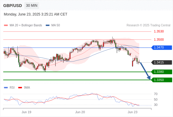 每日策略:06/23 外汇黄金原油行情分析