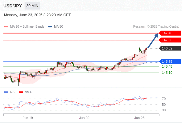 每日策略:06/23 外汇黄金原油行情分析