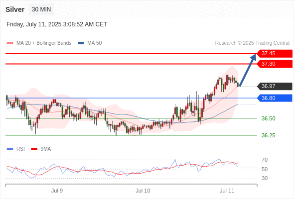 每日策略:07/11 外汇黄金原油行情分析