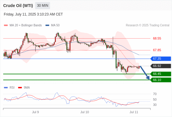 每日策略:07/11 外汇黄金原油行情分析