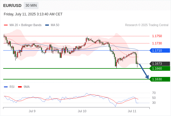 每日策略:07/11 外汇黄金原油行情分析