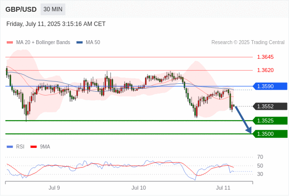 每日策略:07/11 外汇黄金原油行情分析