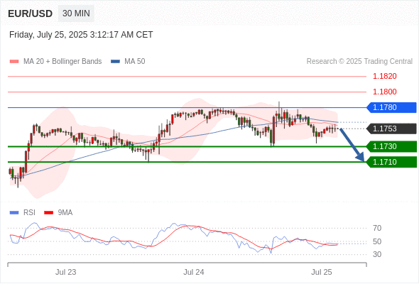 每日策略:07/25 外汇黄金原油行情分析