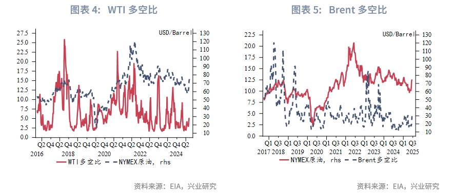 外汇商品丨脉冲式上涨后的调整期——2025年第三季度原油展望