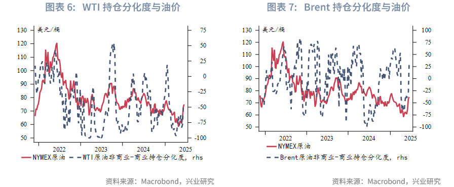 外汇商品丨脉冲式上涨后的调整期——2025年第三季度原油展望