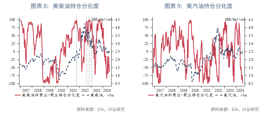外汇商品丨脉冲式上涨后的调整期——2025年第三季度原油展望