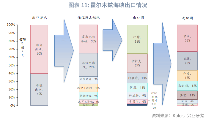 外汇商品丨脉冲式上涨后的调整期——2025年第三季度原油展望