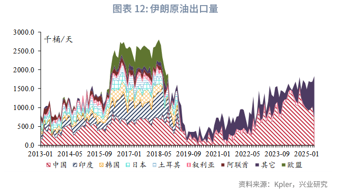 外汇商品丨脉冲式上涨后的调整期——2025年第三季度原油展望