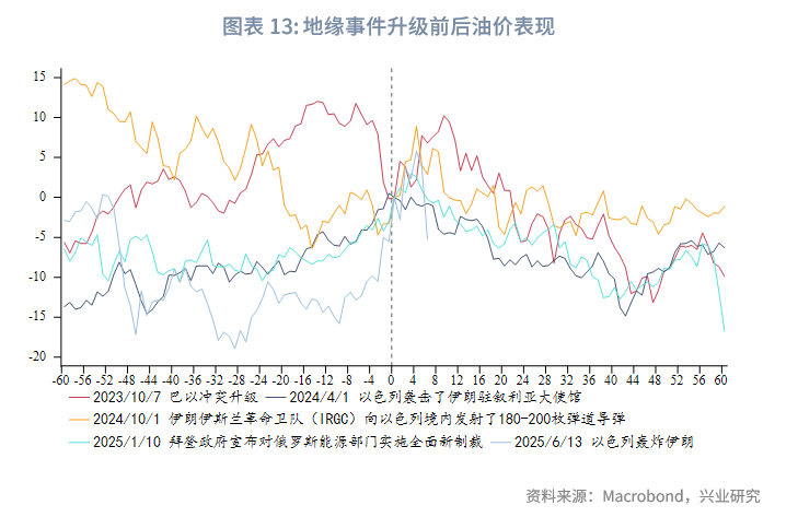 外汇商品丨脉冲式上涨后的调整期——2025年第三季度原油展望