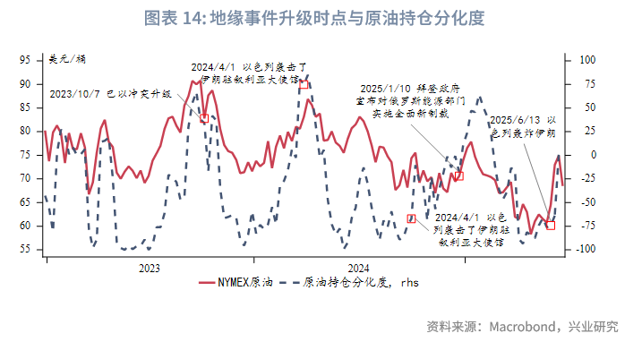 外汇商品丨脉冲式上涨后的调整期——2025年第三季度原油展望