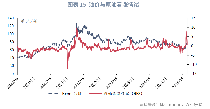 外汇商品丨脉冲式上涨后的调整期——2025年第三季度原油展望