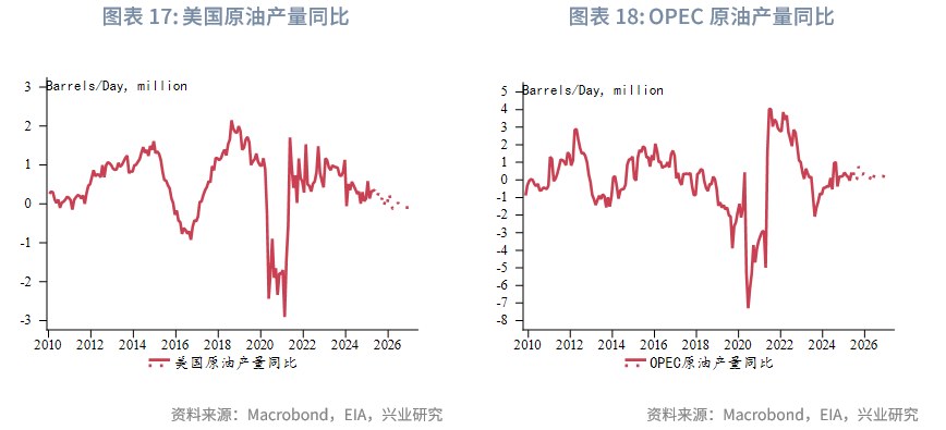 外汇商品丨脉冲式上涨后的调整期——2025年第三季度原油展望