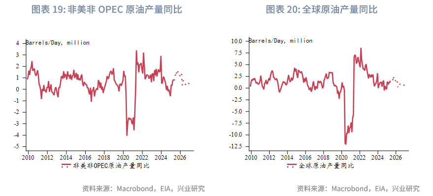 外汇商品丨脉冲式上涨后的调整期——2025年第三季度原油展望